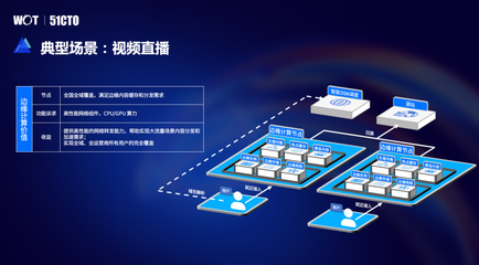 全面揭秘！火山引擎邊緣IaaS混合部署架構實踐 數據處理服務深入解析