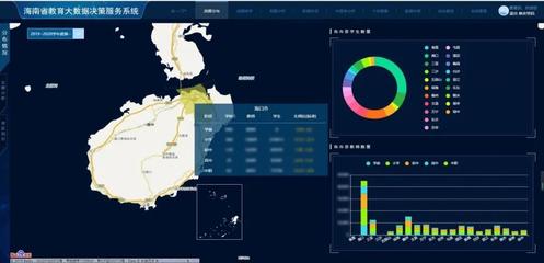 互聯(lián)網(wǎng)+教育背景下數(shù)據(jù)處理服務(wù)的革新與機(jī)遇
