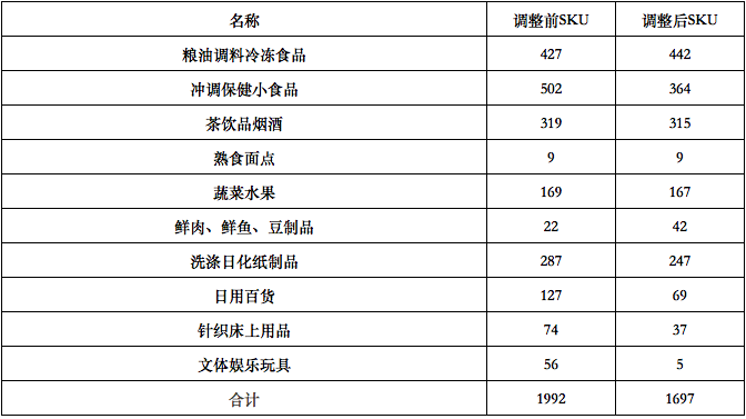 關(guān)閉10%門店反增8%銷售額、12%毛利 一家三線零售企業(yè)的紙制品轉(zhuǎn)型自救路